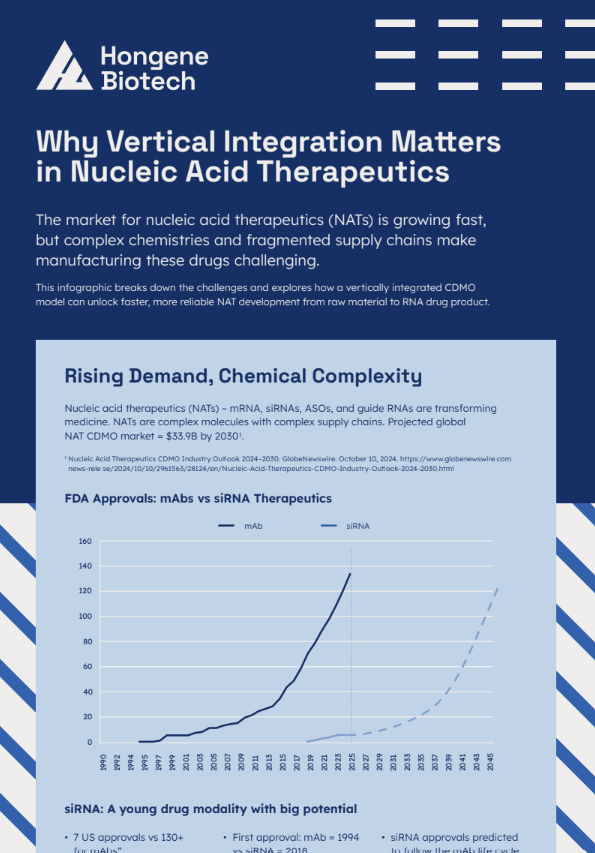 Why Vertical Integration Matters in Nucleic Acid Therapeutics